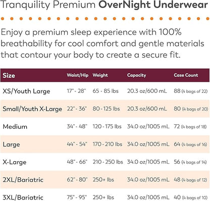 Tranquility Premium OverNight Disposable Absorbent Underwear (88 Count) - XS, 17-28 in. Waist - Maximum Absorbency, All-Night Sleep, Breathable Comfort, 88 Adult Diapers