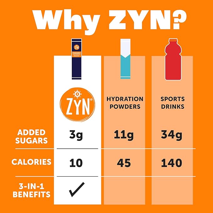 ZYN Electrolyte Drink Mix Hydration Packets, BlackBerry Dragonfruit Electrolytes Powder, Hydration Packets w/Turmeric Curcumin, Vitamin C & D, Zinc, Hydrate & Recover Electrolyte Powder, Pack of 32