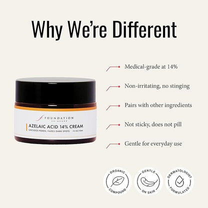 Foundation Skincare Azelaic Acid 14% Cream - Helps Calm Acne & Rosacea, Reduces Inflammation & Minimizes Pores - 1 Fl Oz