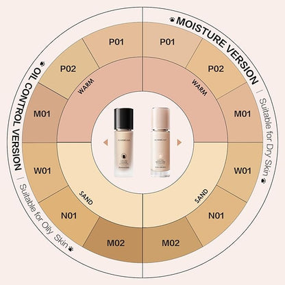 CARSLAN Lasting Cover Foundation, 24H Longlasting Full Coverage Matte Finish Face Makeup, Poreless, Lightweight, Waterproof, Oil Free Liquid Foundation, W01