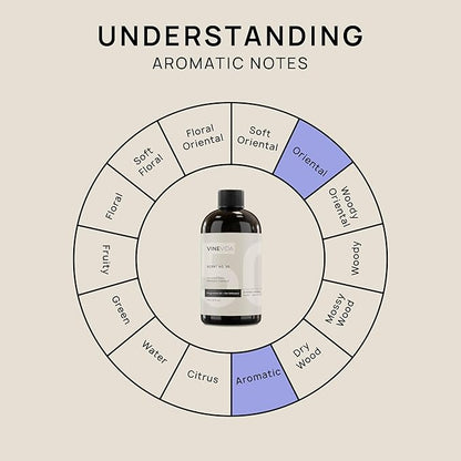 VINEVIDA Mahogany Teakwood Fragrance Oil for Cold Air Diffusers - 16 Fl Oz - Essential Oils for Diffuser Oil Refill & Air Freshener Room Spray