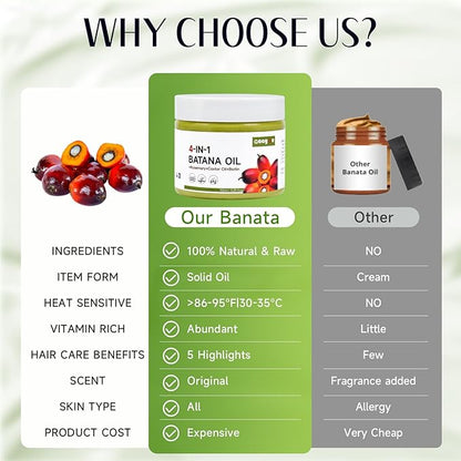 Raw Batana Oil for Hair Growth 4-in-1 Batana Oil with Rosemary, Castor Oils and Biotin for Reduce Hair Loss, Scalp Care, Repair Damaged Hair