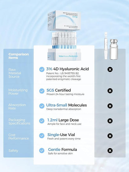 WNP 3% 4D Hyaluronic Acid Serum Ultra Hydrating Serum Smoother Skin|Pre-makeup SkinCare|Anti-Aging serum for face Single-Use Vials Skincare for Dry&Sensitive skin(1.2 ml)*30