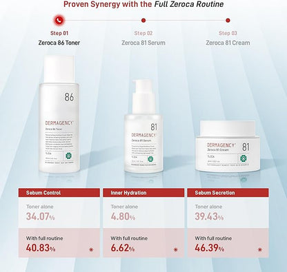 Zeroca 86 Korean Toner for Acne-Prone & Oily Skin – Fast Calming & Soothing for Breakout Relief – Calms Redness & Supports Clear Skin (6.76 fl.oz. 200ml)