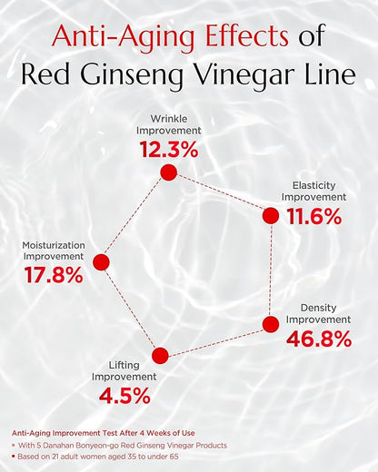Bonyongo Red Ginseng Vinegar Skin Toner – Refreshing & Moisturizing Face Toner for Smooth, Youthful Skin - with Fermented Red Ginseng - Korean Skincare, 5.07 fl.oz.