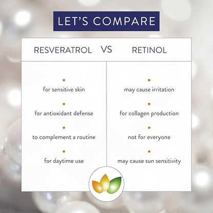 Amruth Resveratrol Daily Anti-Aging Facial Cream, 1oz Jar with Pump, Lightweight, Firms and Nourishes Skin, Smooths Appearance of Fine Lines and Wrinkles