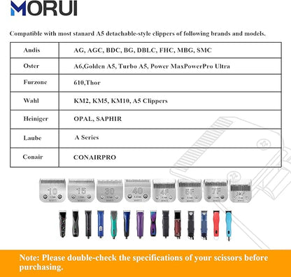 15 Cut Length 3/64"(1.2mm) Detachable Pet Dog Clipper Blades UltraEdge Series Clipper Blades for Dog Grooming Compatible with Most Andis,Oster A5 Wahl KM Series Clippers