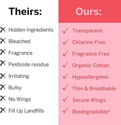 Pixie Organic Cotton Large Pads for Women - Extra Heavy Absorbency with Wings - Leak-Proof, Hypoallergenic & Unscented for Feminine Care - Compostable, Biodegradable - 48 Count