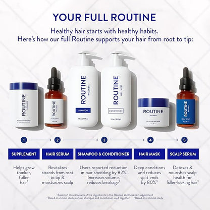 Routine Wellness Scalp Serum for Thinning Hair – Promotes Visibly-Thicker, Fuller-Looking Hair – Lightweight, Science-Backed with Red Clover & Peptides - 30ml