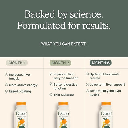 DOSE for Your Liver Cleanse Detox & Repair, Made with Organic Milk Thistle Supplement with Turmeric, Dandelion, Ginger, and Orange, Supports Healthy Liver Function,16oz Bottle, 6 Pack (6 Week Supply)