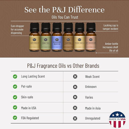 P&J Trading Fragrance Oil Coffee Shop Set | Coffee, Café Mocha, Chai Tea, Hot Chocolate, Blueberry Muffin, French Vanilla Candle Scents for Candle Making, Freshie Scents, Soap Making Supplies