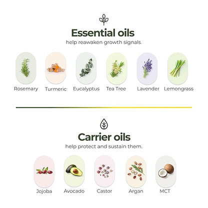 regener8 Hair & Scalp Oil for Women – Essential & Carrier Oil Blend for Hormone-Related Thinning & Loss – Natural Support for Postpartum, Menopause & Chronic Stress