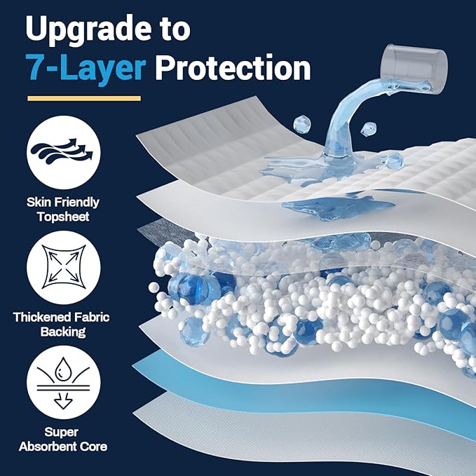 AAY Heavy Duty Disposable Bed Pads 36"X44" (40pcs) Tear-Resistant Cloth Backing Underpads Extra Large Super Absorbent Pee Pads Incontinence Waterproof Chucks Pads for Adults Elderly, Kids or Puppy