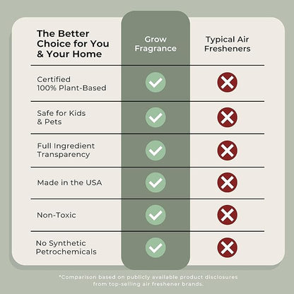 Grow Fragrance Scented Fabric and Room Air Freshener Spray - Certified Non-Toxic, 100% Plant-Based Essential Oils - 5 oz (Bamboo 2-Pack)