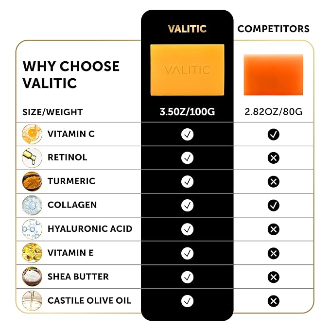 VALITIC Kojic Acid Vitamin C and Retinol Soap Bars with Turmeric for Dark Spot - Original Japanese Complex with Collagen, Hyaluronic Acid, Vitamin E (2-Pack) - with Soap Holder
