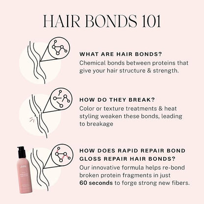 JVN Revive Rapid Repair Bond Gloss, 6 Fl Oz, Hair Shine Gloss Serum and Bond Repair Treatment, Repairs Damaged, Color Treated, or Fragile Hair, Silicone Free