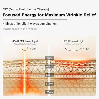 JOVS 4D Laser Light Therapy Mask, Red Light Therapy Mask for Face with FPT Technology, 4 Long Light Waves for Deep Anti-Aging and Wrinkle Reduction, 6× More Powerful than LED Laser Tech