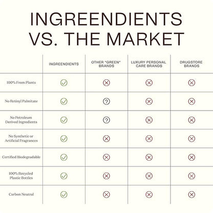 Ingreendients Ceramides Body Lotion (2-Pack) 2x9.6 Fl Oz
