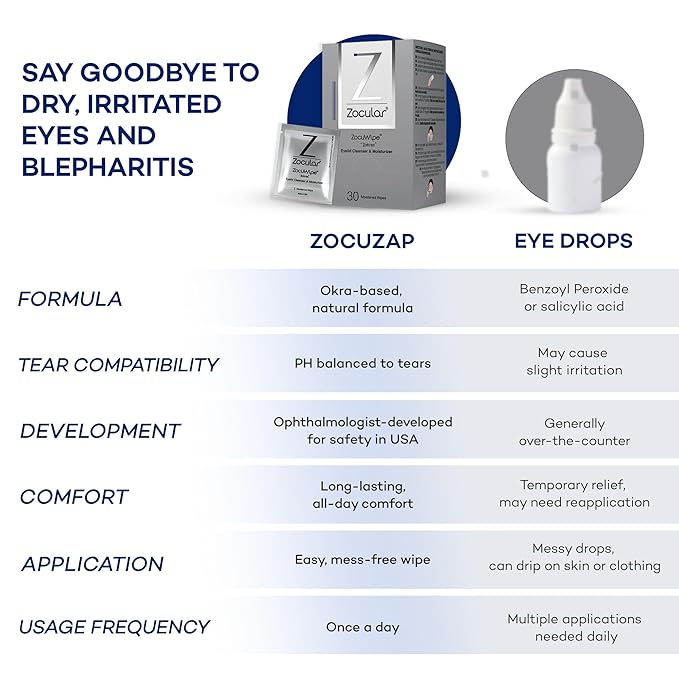 Zocular - Zocuwipe Eyelid Wipes with Natural Okra Complex - Eyelid Cleanser and Moisturizer Pads - Eyelid Cleansing Wipes - Blepharitis Treatment - 15ct