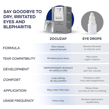 Zocular - Zocuwipe Eyelid Wipes with Natural Okra Complex - Eyelid Cleanser and Moisturizer Pads - Eyelid Cleansing Wipes - Blepharitis Treatment - 15ct