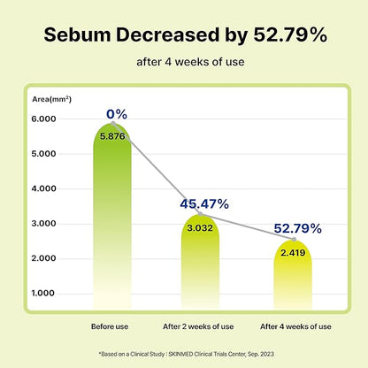 10% Azelaic Acid Serum with Niacinamide, Salicylic Acid, Allantoin, Rosacea Treatment for Face Redness Relief, Reduce Cystic Acne Scar, Pimples, Non-Comedogenic, Korean Skincare, 1Fl Oz