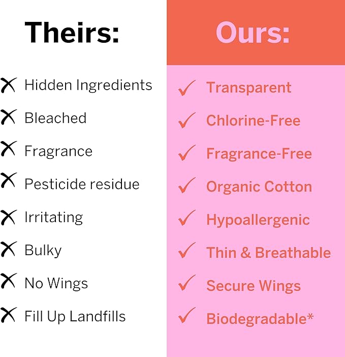 Pixie Organic Cotton Mini Pads with Wings for Women & Teens - Ultra Thin, Light Absorbency Menstrual Pads - Hypoallergenic, Unscented & Biodegradable for Feminine Care - 16 Count