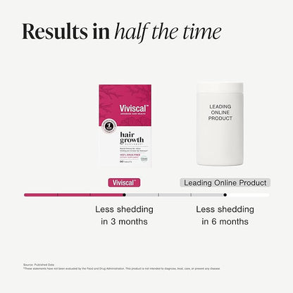 Viviscal Hair Growth Supplements For Women For Thicker, Fuller Hair, Nourishes Thinning & Loss, With Proprietary Collagen Complex, 60 Tablets, 1 Month Supply
