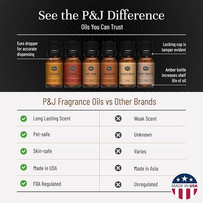 P&J Trading Fragrance Oils for Diffusers for Home Fragrance Scents for Candle Making - Soap Making Supplies - Car Diffuser Scents - Essential Home Gift Set - Gentlemen's - Cedar, Sandalwood & More