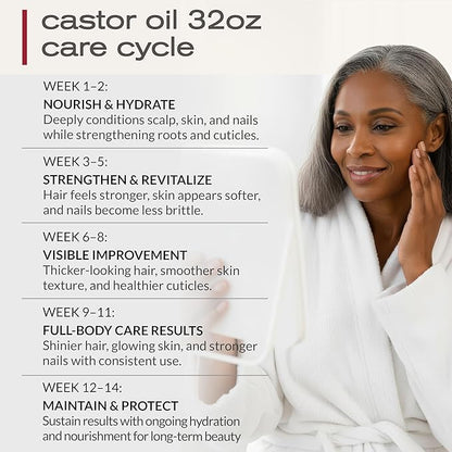 Ella & Eden Organic Castor Oil – Cold-Pressed Hexane-Free Unrefined - For Hair Growth, Skin and Face - USDA Certified & 100% Pure - 32 fl oz