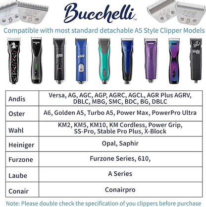 Detachable A Series 3 Wide Blade Dog Grooming Cut Length 1/2" / 13mm Japanese Carbonized Steel Dog Grooming Blades (Compatible A5 Series Clippers for Dogs Horses(B3FW)