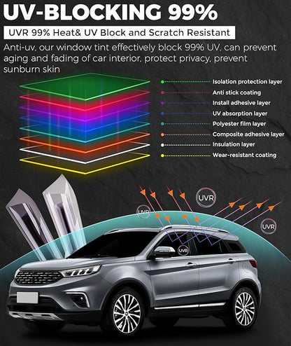 RP Remarkable Power Car Window Tint Film 75% VLT, 24" in x 30' FT UVR 99% Heat& UV Block, Scratch Resistant, undisturbed Signal, Privacy Film for Windshield, Professional Auto Car Tint Roll