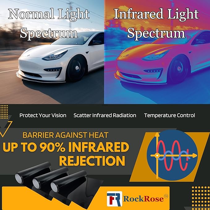 RockRose 20% Nano Ceramic Car Window Tint 36 in x 100FT 2PLY Privacy Film Heat Block, 99% UVR, and 85% IRR Block for Auto or Home Strong Adhesive, Easy Shrink, Plotter Friendly - Charcoal
