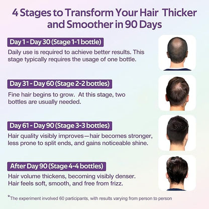 Batana Oil for Hair Growth Dr Sebi Organic – 100% Natural & Chemical-Free – Aceite De Batana-Scalp Moisturizer, Hair Loss Treatment Hair Oil Mask for Thicker, Healthier Hair – 5.64 oz