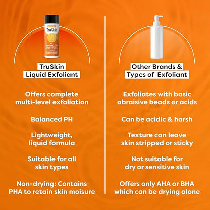TruSkin BHA Liquid Exfoliant & Toner – PHA AHA BHA Gentle Exfoliator with Salicylic & Glycolic Acid, Vitamin C – Improve Appearance of Tone & Texture, Unclog & Minimize Look of Pores, 4.2 fl oz