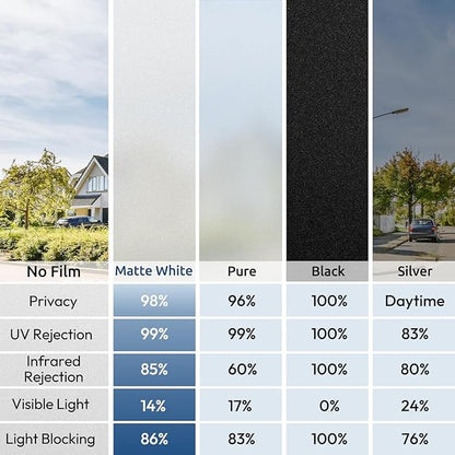 rabbitgoo Window Privacy Film, Non-Adhesive Frosted Glass Window Film for Bathroom, Static Cling Heat Blocking Stickers for Home Indoor Opaque Frosting Coverings House Tint, Matte White 35.4"x 118.1"