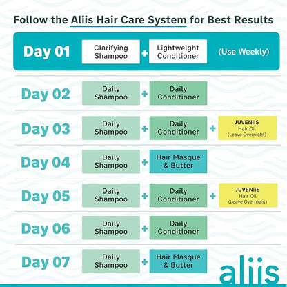 ALIIS Juveniis Hair + Skin Oil – Multi-Use Lightweight Oil for Scalp, Hair & Body – Hydrates, Softens & Restores Moisture - Fast Absorbing, Non-Greasy Finish, Frizz Control & Shine