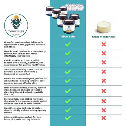 Dr. Dave's Primal Essence Grass Fed Beef Tallow Balm for Face and Body with Shea Butter, Organic Jojoba Oil, Honey, and Beeswax – Beef Tallow for Skin – Vanilla and Spearmint – 4 oz