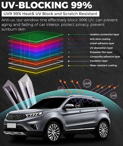 RP Remarkable Power Car Window Tint Film 25% VLT, 20" in x 15' FT UVR 99% Heat& UV Block, Scratch Resistant, undisturbed Signal, Privacy Film for Windshield, Professional Auto Car Tint Roll