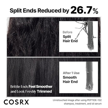 COSRX PEPTIDE 132 Hair Bonding Repair Treatment - Deep Conditioner Hair Mask for Damaged, Dry Hair, Repairs Breakage & Split Ends, For All Hair Types, Stocking Stuffers – 4.05 fl oz