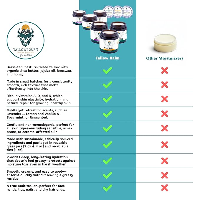 Dr. Dave's Primal Essence Grass Fed Beef Tallow Balm for Face and Body with Shea Butter, Organic Jojoba Oil, Honey, and Beeswax – Beef Tallow for Skin – Lavender and Lemon – 2 oz