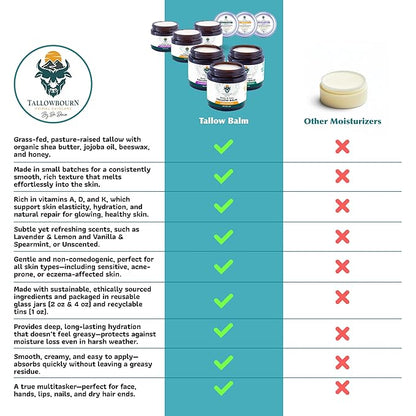 Dr. Dave's Primal Essence Grass Fed Beef Tallow Balm for Face and Body with Shea Butter, Organic Jojoba Oil, Honey, and Beeswax – Beef Tallow for Skin – Lavender and Lemon – 1 oz