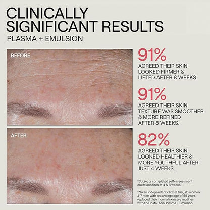 Dr. Diamond's Metacine InstaFacial Plasma Bioactive Growth Factor Serum | Bio-identical PRP Inspired Formula with Hyaluronic Acid & Peptides - Repair & Rejuvenation for Fine Lines & Wrinkles, 1 fl oz